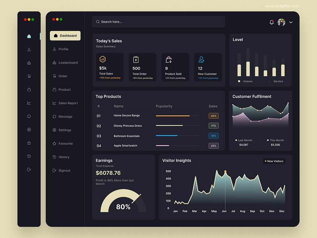 Admin Dashboard Software Redesign