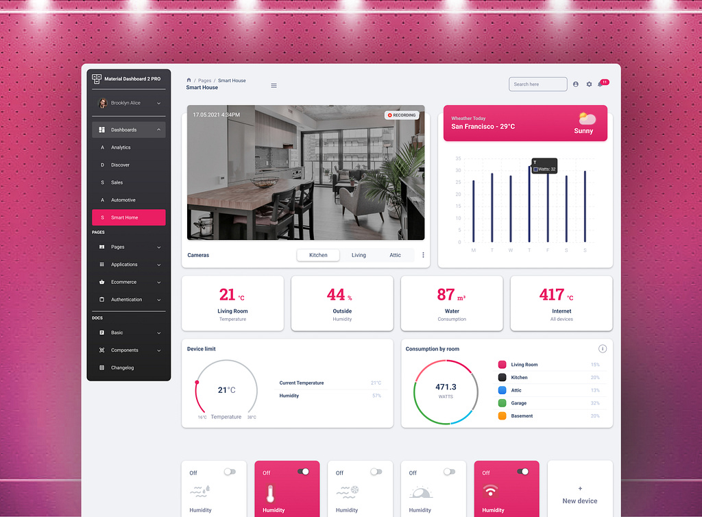 Dashboard Design software