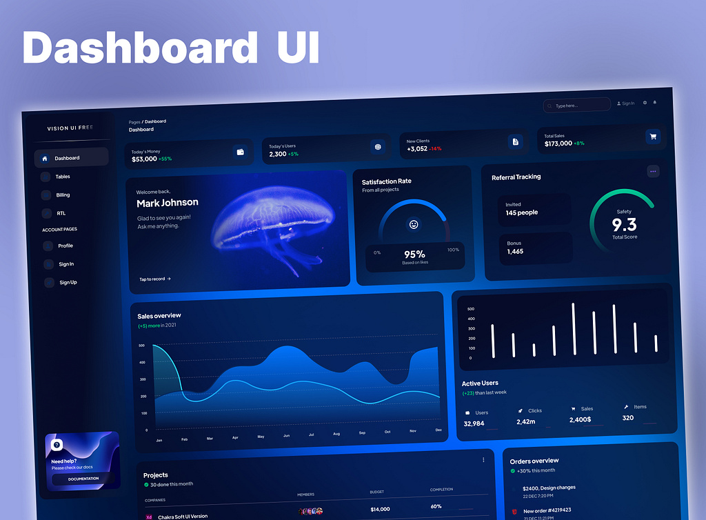 Dashboard Software E-commerce Analytics
