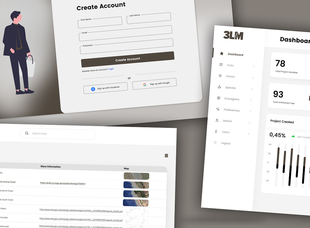 FIGMA Dashboard Design software