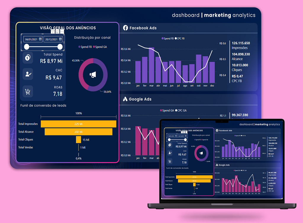 Marketing Analytics Dashboard software redesign