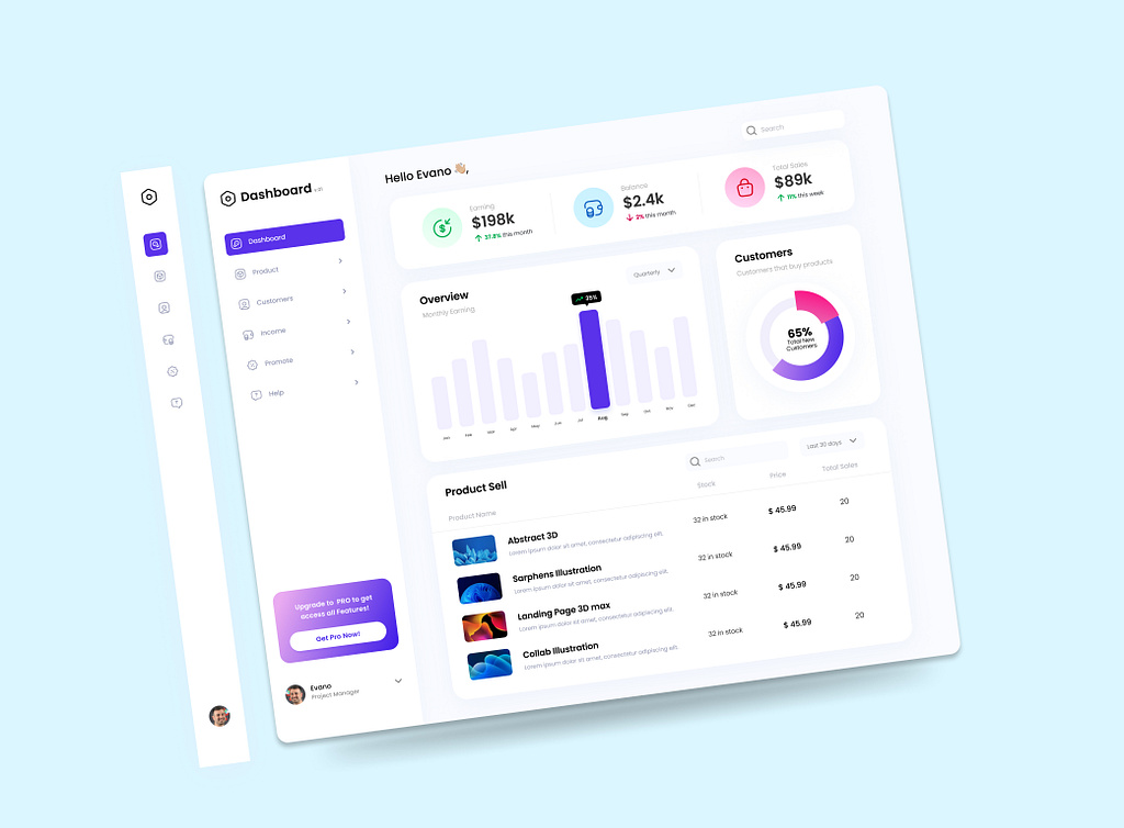 Product Dashboard Software Redesign