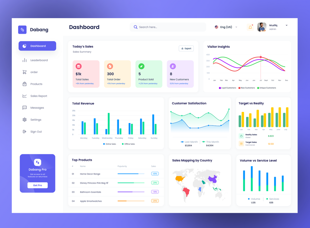 Sales Dashboard software