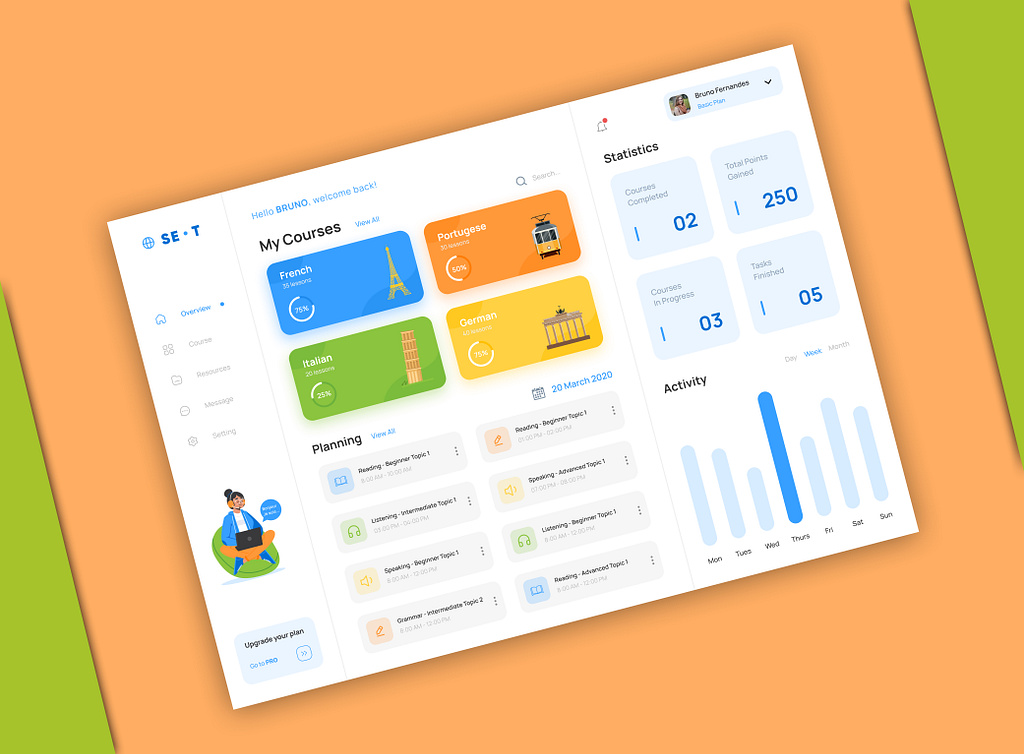 Tour Dashboard Software